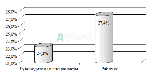 Курсовая работа по теме Повышение экономической эффективности трудовых ресурсов